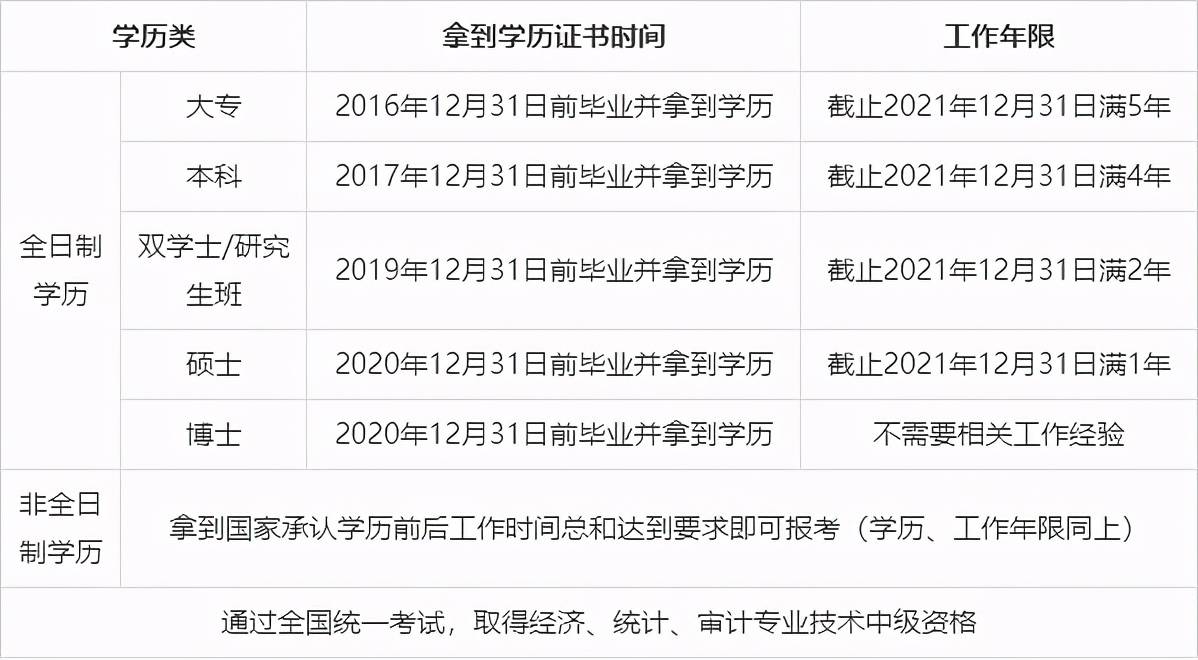 浙江省會計從業資格證考試報名_浙江省會計從業資格證_浙江會計從業資格證