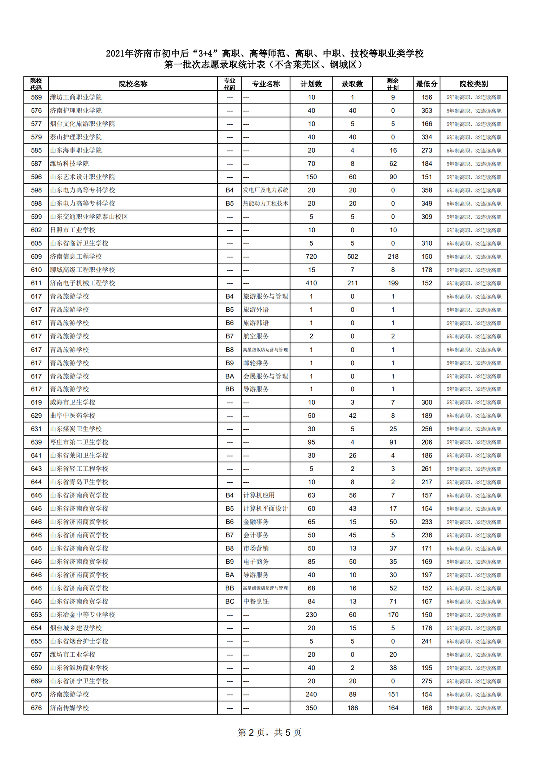 中考錄取通知書查詢網站_中考錄取查詢通知書網站查詢_中考錄取查詢通知書網站官網