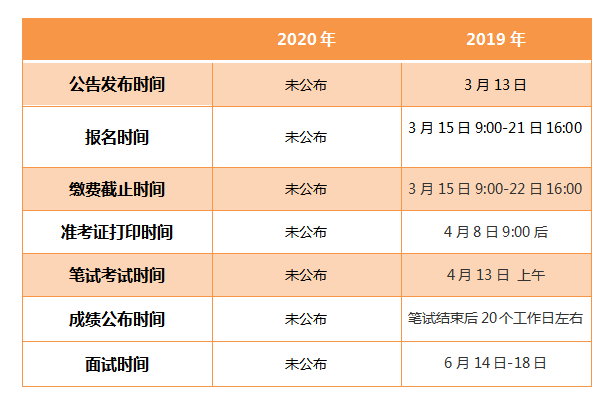 考研科目時間2020具體時間_2022考研考試科目時間_2024考研科目時間表