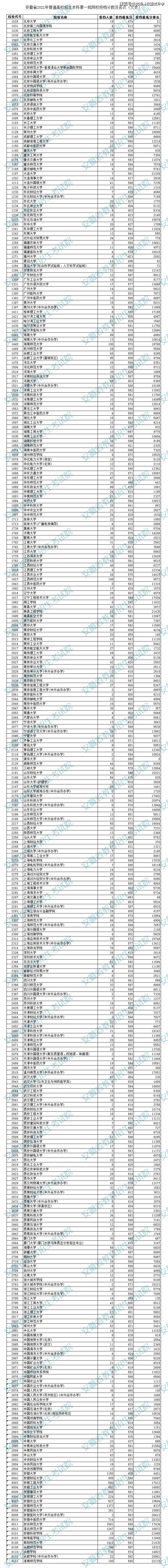 江蘇分數線本一_江蘇本一分數線_分數江蘇線本科線多少