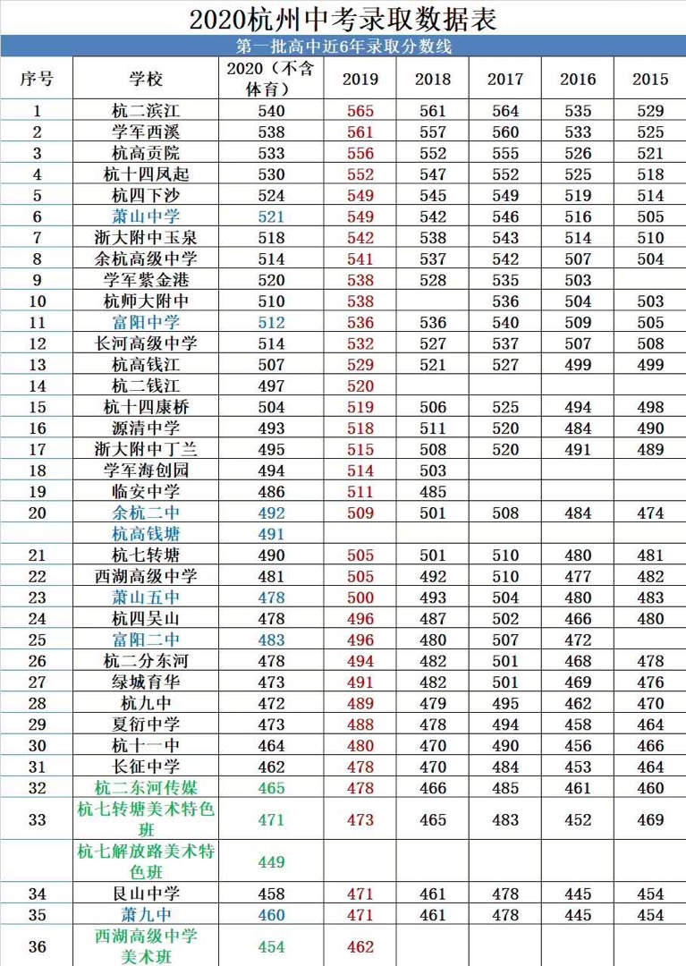 文科生高考分數線_文科的高考分數線_高考文科分數線