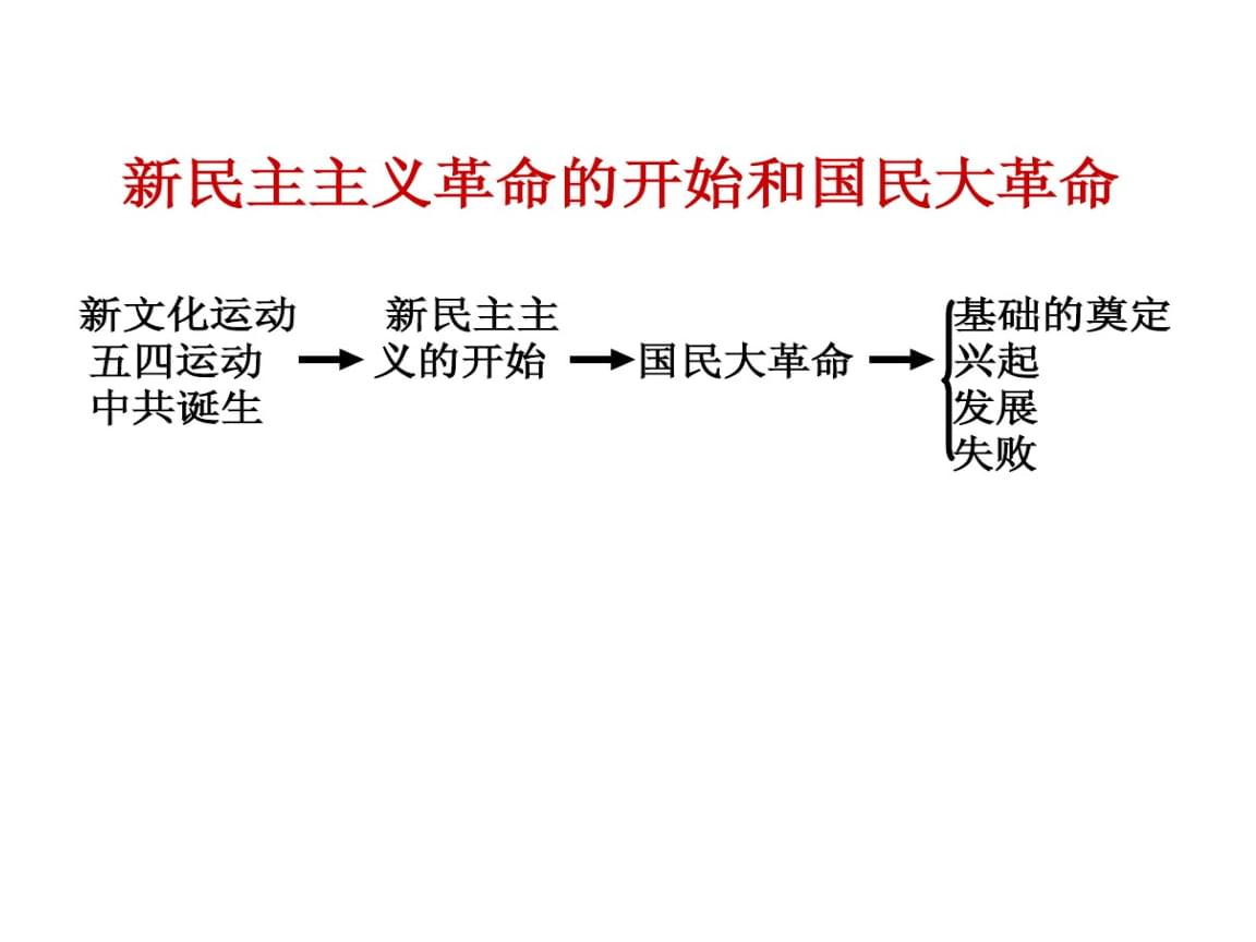 主義民族三民是指_三民族主義是哪三民_三民族主義是什么