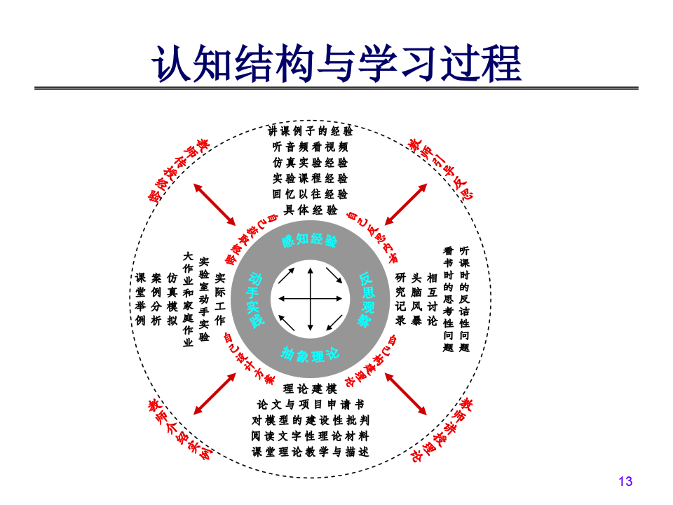 泰山科技學院電子信息工程_泰山科技學院通信工程學院_泰山學院信息科學技術學院
