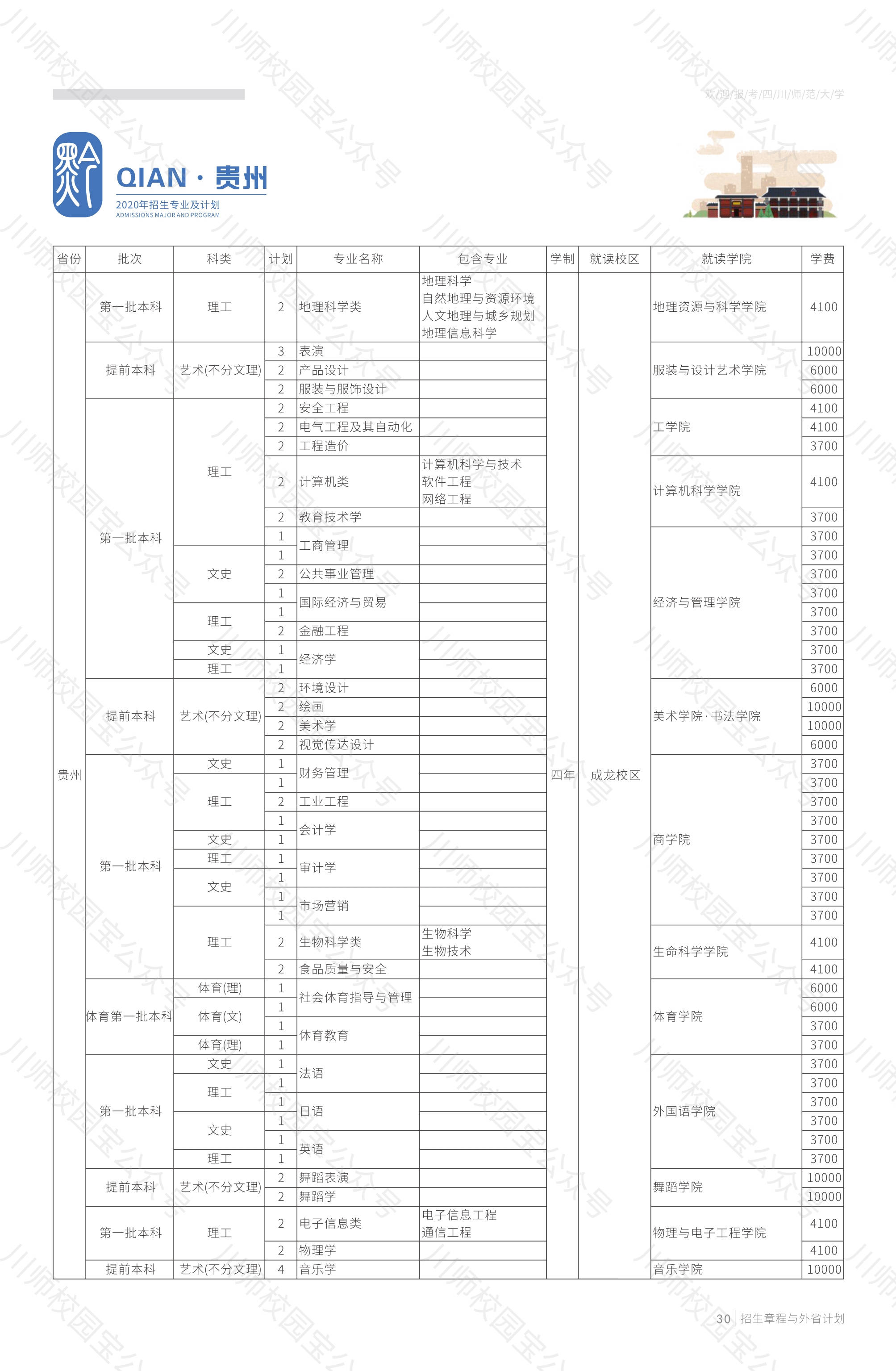 泰山醫(yī)學(xué)院專升本專業(yè)有哪些_泰山醫(yī)學(xué)院專升本_泰山醫(yī)學(xué)院專升本分?jǐn)?shù)線