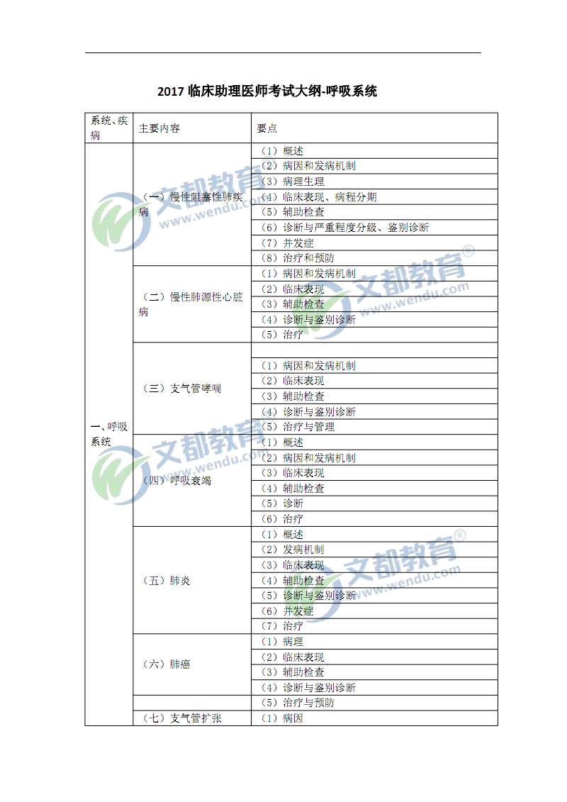 2024年執業藥師考試大綱_2021執業藥師考試大綱變化_21年執業藥師大綱