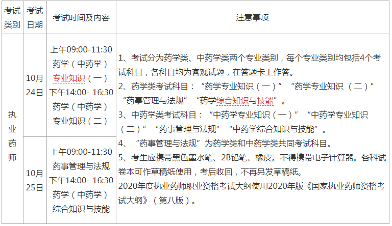 2022年執業藥師考試時間_2024年執業藥師考試時間_執業藥師考試時間今年