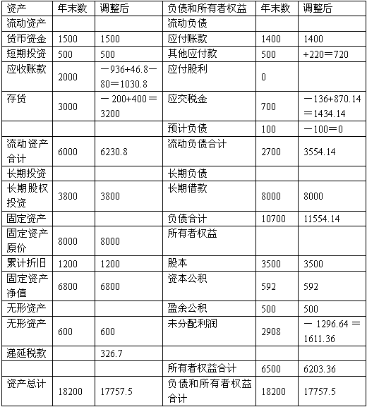 全年總結企業工作情況_企業全年工作總結_年度工作總結企業
