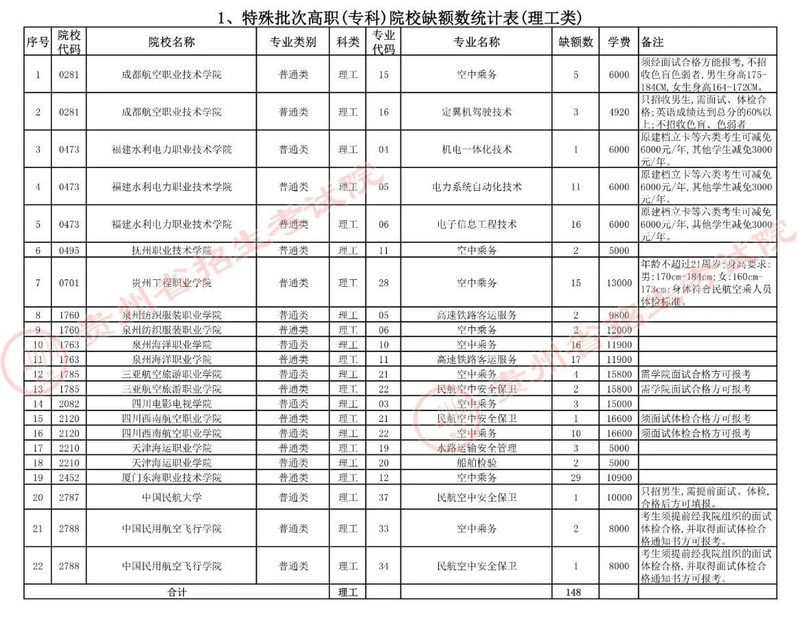 高職高專指的是什么學歷_高職高專指的是_高職高專一批