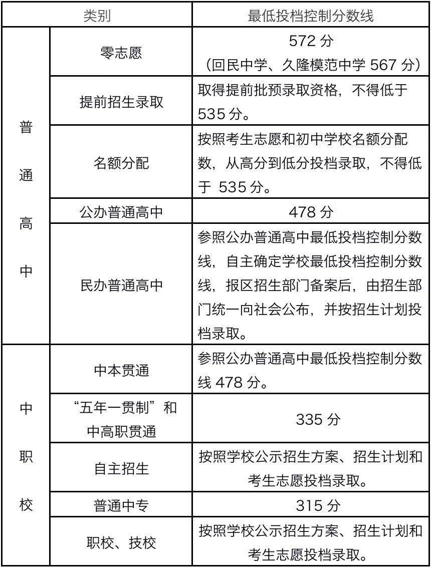 廣州大學錄取分數線_錄取分數廣州線大學是多少_廣州的大學的錄取分數線