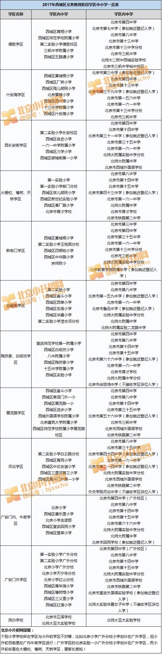 合肥市小學(xué)學(xué)業(yè)評(píng)價(jià)表_合肥市小學(xué)學(xué)業(yè)評(píng)價(jià)_合肥小學(xué)學(xué)業(yè)評(píng)價(jià)網(wǎng)