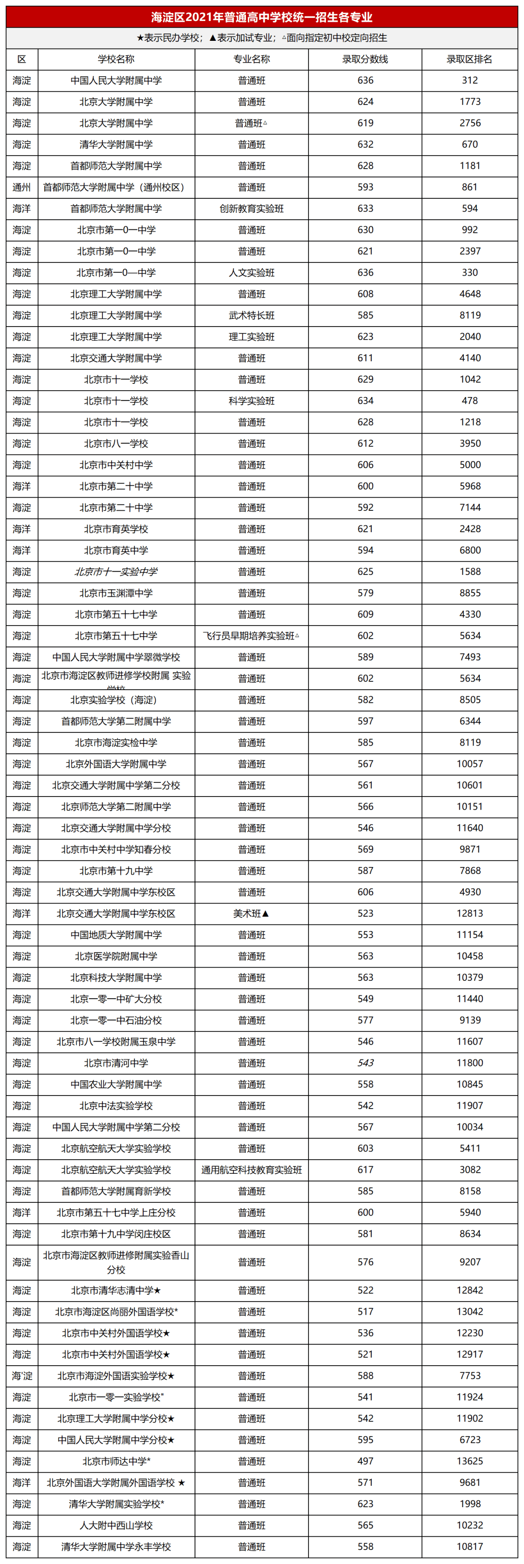 2021高考河北線_河北2024高考分數(shù)線_2031河北高考分數(shù)線