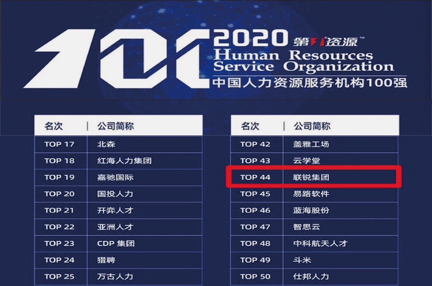 人力資源管理2020218_2024年人力資源管理題_2021人力資源管理2195