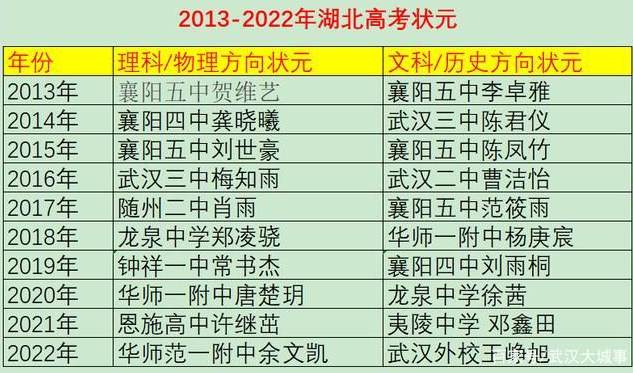 高考狀元北京2021_高考北京狀元_2024北京高考狀元