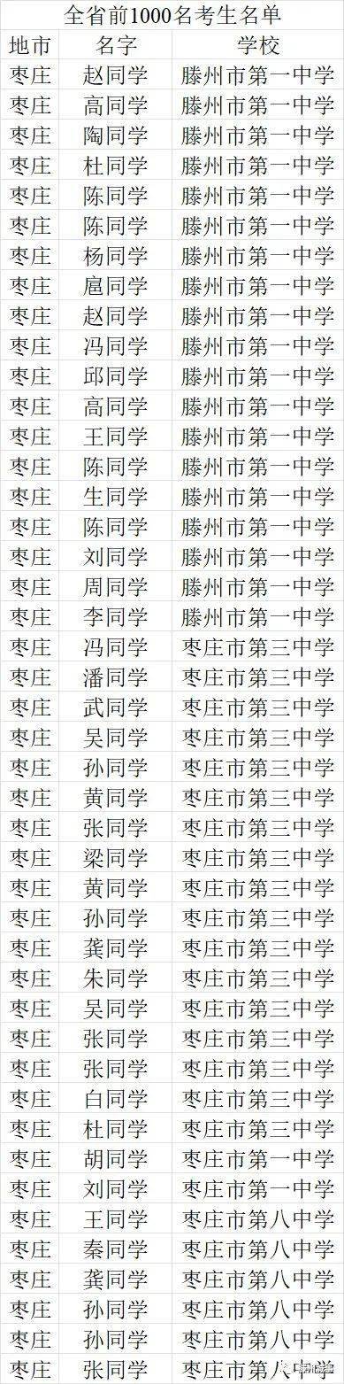 滕州市一中網站_滕州一中網_滕州一中網址