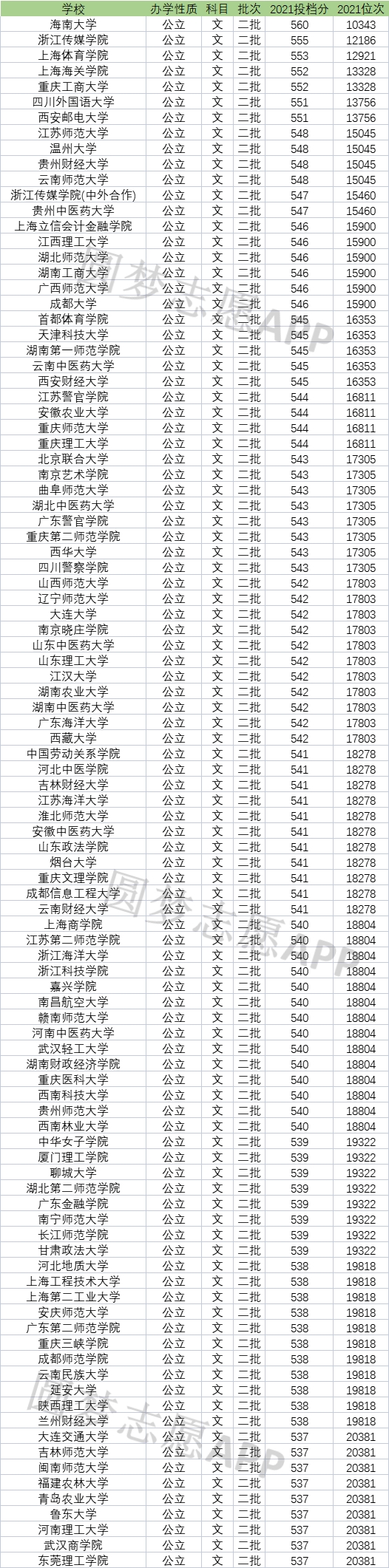 江蘇三本院校排名_院校江蘇排名本科有哪些_江蘇本一院校排名