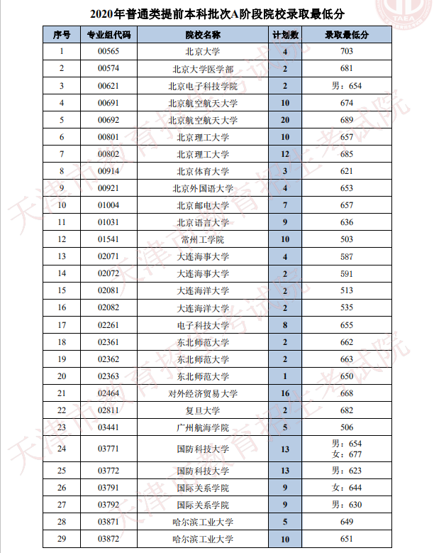 ?？铺崆吧兑馑糭?？铺崆霸盒Ｊ鞘裁匆馑糭提前?？剖鞘裁匆馑?/></p>
<p>本科提早批和本科批都是本科層次，后者主要側重的是理論，而前者主要側重的是技術。</p>
<p>2、招生對象不同</p>
<p>本科批的考生是指普通文理科考生，本科提早批的考生是指藝術長生和體育特長生。</p>
<p>3、招生時間不同</p>
<p><img src='http://m.extremelittle.com/uploadfile/2023/1114/1699967326213_1.jpg' alt=