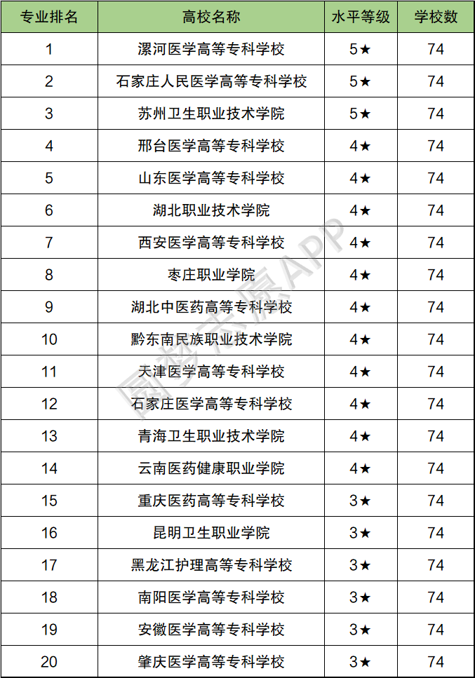 口腔醫(yī)學(xué)二本大學(xué)排名及分?jǐn)?shù)線_二本口腔醫(yī)學(xué)院分?jǐn)?shù)線_口腔醫(yī)學(xué)二本大學(xué)分?jǐn)?shù)線