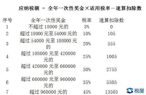 2024全年一次獎金稅率_2020獎金稅率表_2021年獎金稅