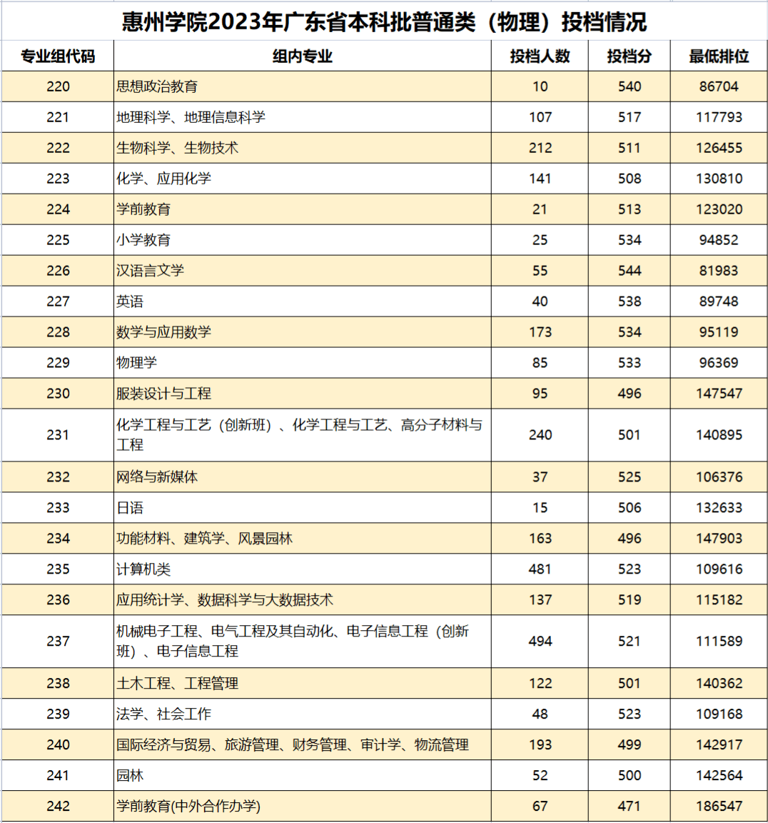 機電專業本科分數線_機電多少分錄取分數線_湖南生物機電職業技術學院分數線