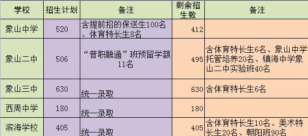 西華大學有專科嗎_西華大學有沒有專科_專科西華大學有什么專業(yè)