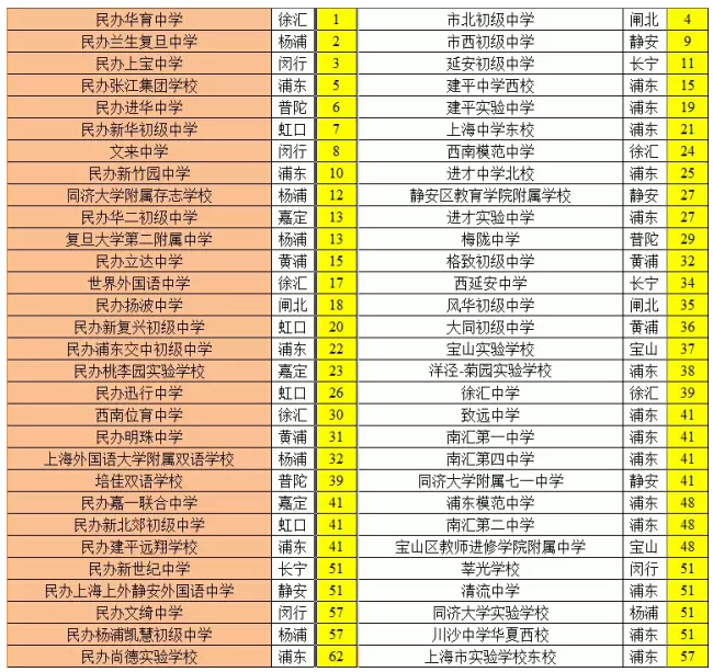廣州市高中排名_廣州高中排名梯隊(duì)_廣州市高中排名