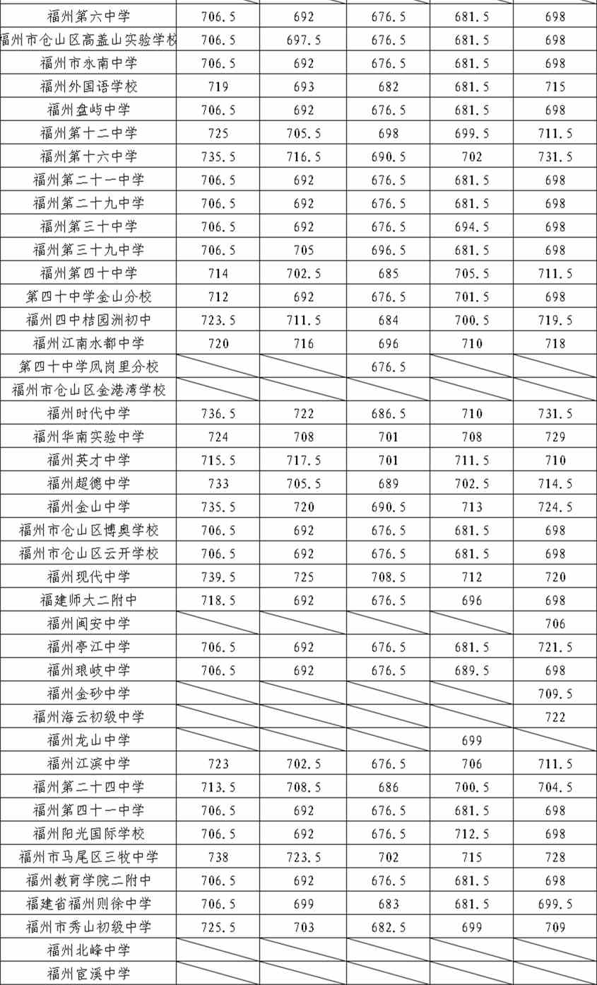 中考查看成績怎么查_查看中考成績_中考查看成績入口