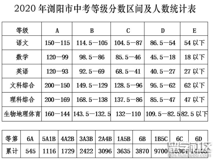 陜西高考錄取預測_陜西省高考預測分數(shù)線_2024陜西高考分數(shù)線預測