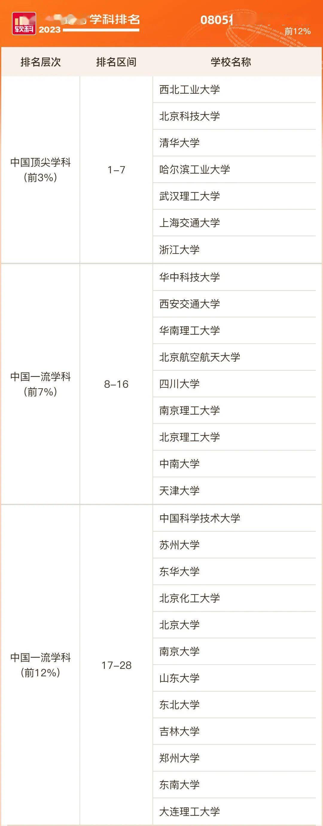 東北石油秦皇島專科學校_東北石油秦皇島專升本_東北石油秦皇島專升本分數線