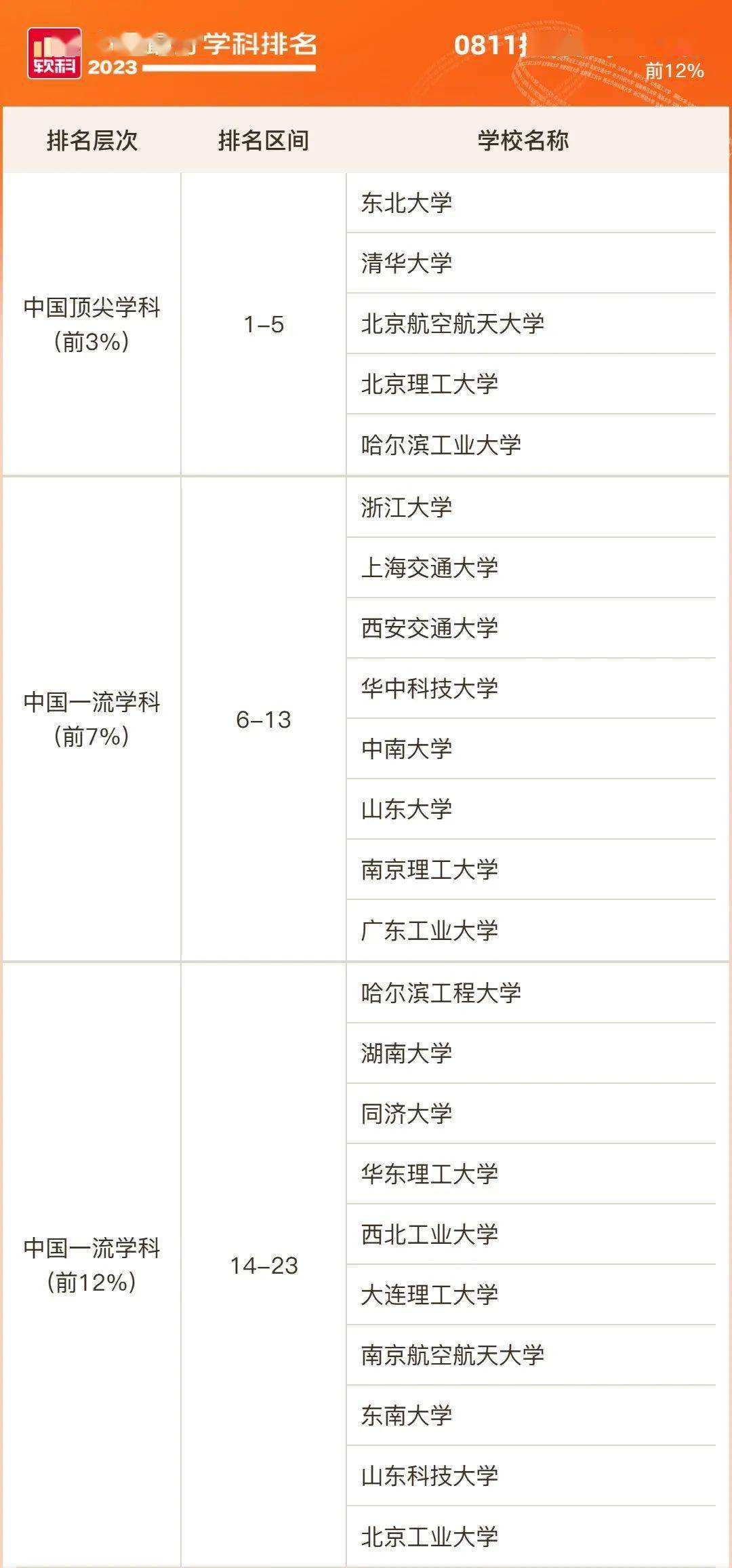 東北石油秦皇島專升本分數線_東北石油秦皇島專升本_東北石油秦皇島專科學校
