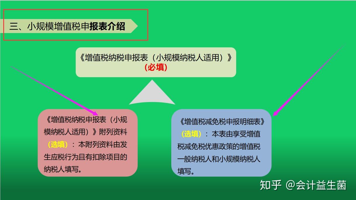 天津國(guó)稅網(wǎng)上申報(bào)_國(guó)稅網(wǎng)上辦稅服務(wù)廳天津_申報(bào)國(guó)稅天津網(wǎng)上怎么操作