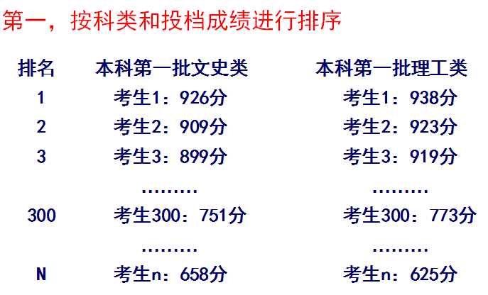 清華美院錄取分數(shù)線_清華美術系錄取分數(shù)線_清華的美院錄取分數(shù)線