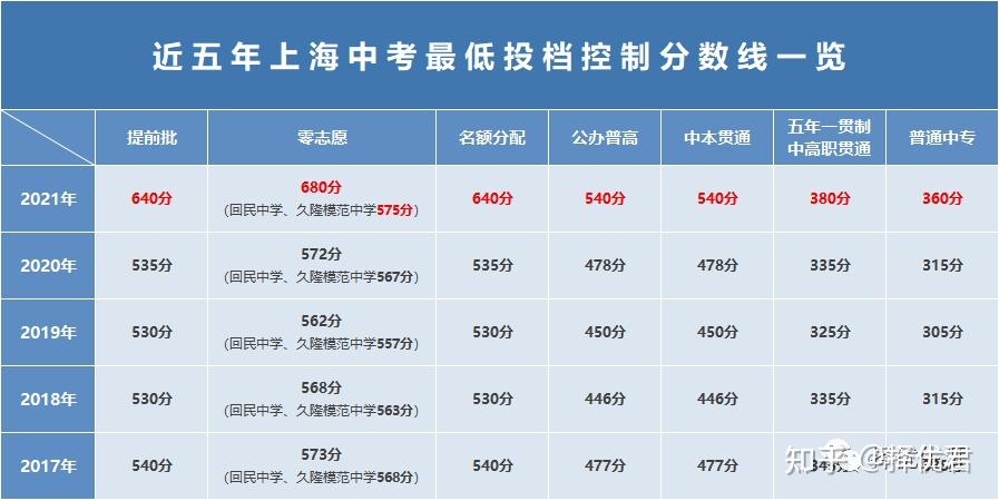 2024深圳中考_中考深圳2023錄取線b線_中考深圳2023分數線公布