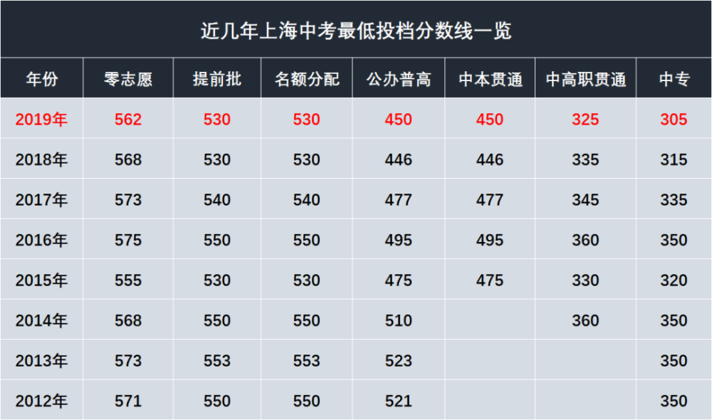 中考深圳2023錄取線b線_中考深圳2023分數線公布_2024深圳中考
