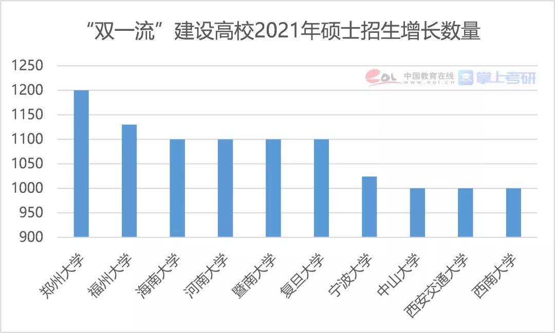 2024年考研人數_考研人數2022年_考研人數年年漲