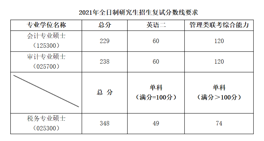 考研分數線2024_202