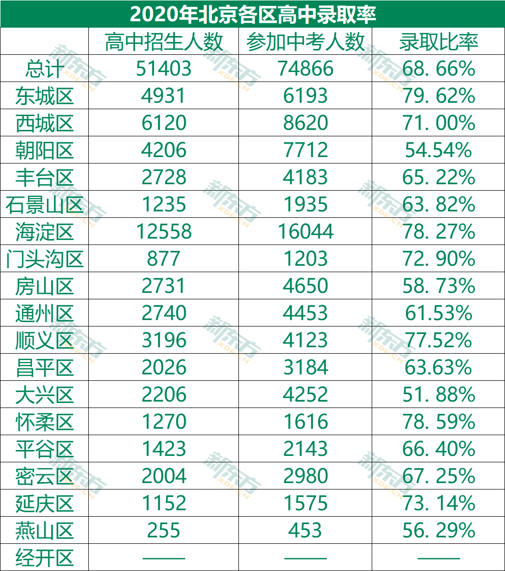 陜西高考錄取動態更新_陜西高考錄取_錄取高考陜西多少人