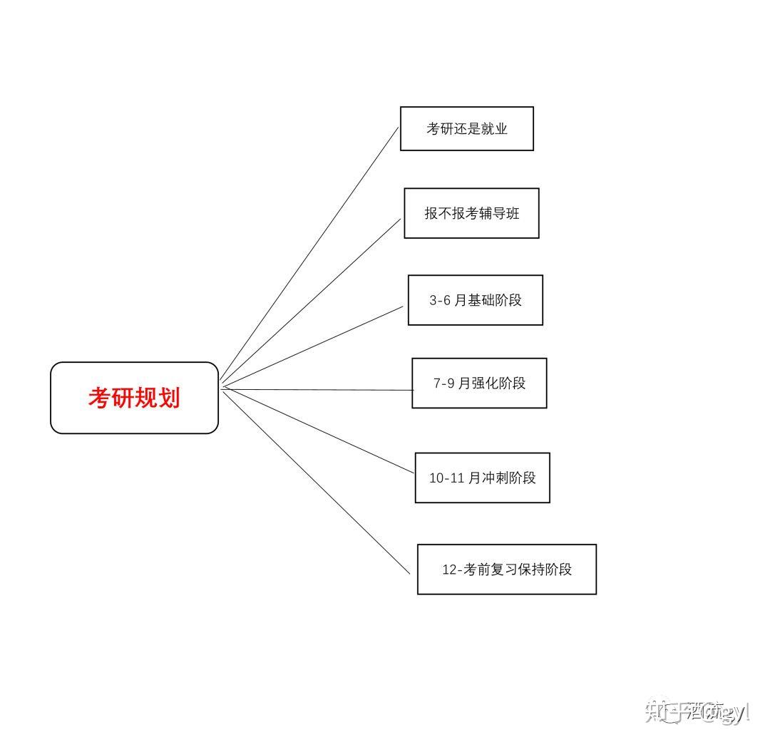 考研考試時(shí)間_考研考試時(shí)間安排_(tái)考研考試時(shí)間一般在什么時(shí)候