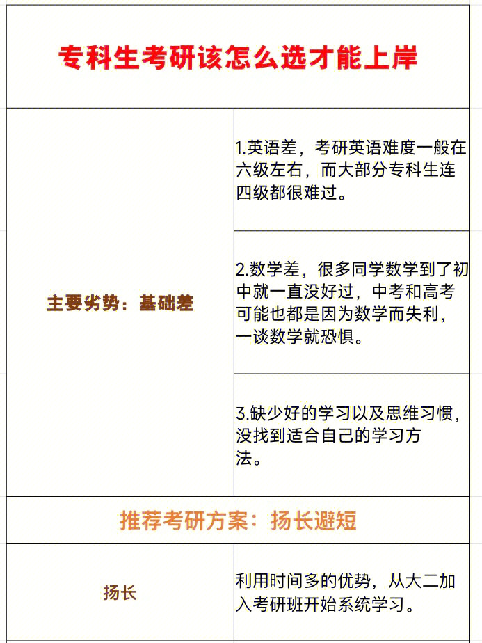 考研考試時(shí)間_考研考試時(shí)間安排_(tái)考研考試時(shí)間一般在什么時(shí)候