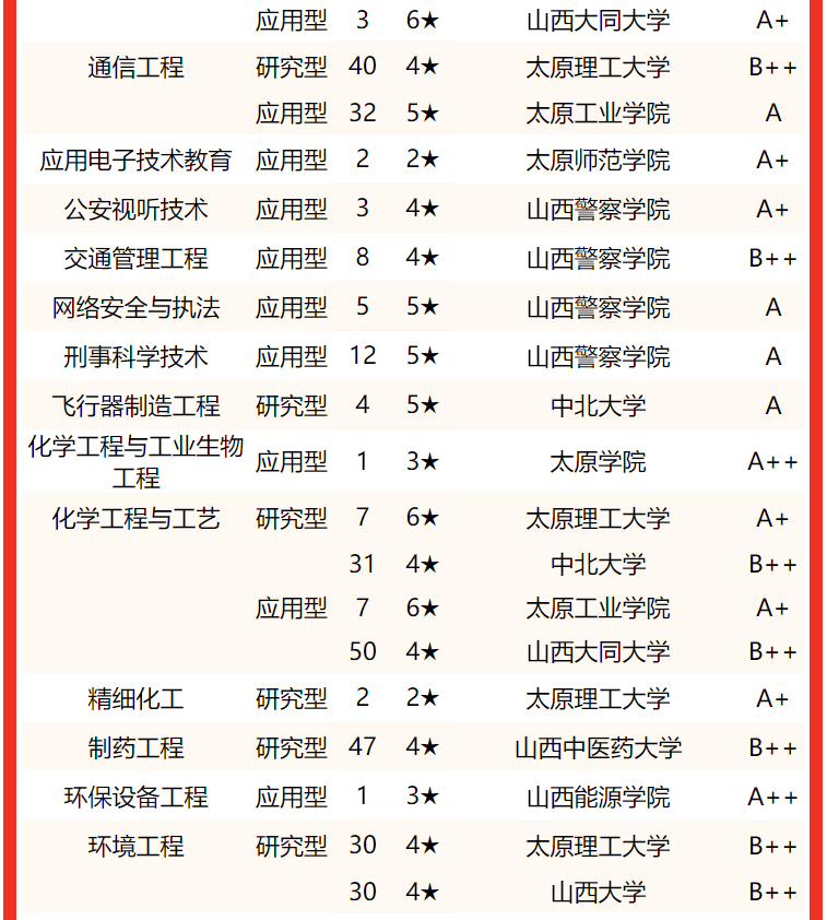 太原理工大學函授學院_太原理工大學函授站點_太原理工大學函授站