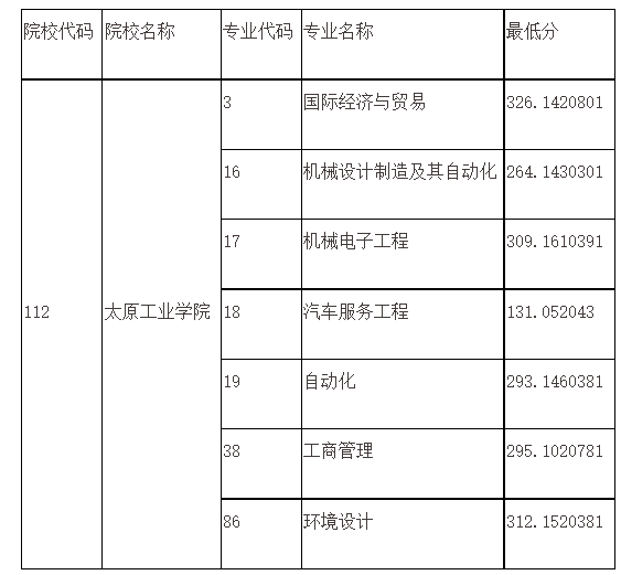 太原理工大學函授站點_太原理工大學函授站_太原理工大學函授學院