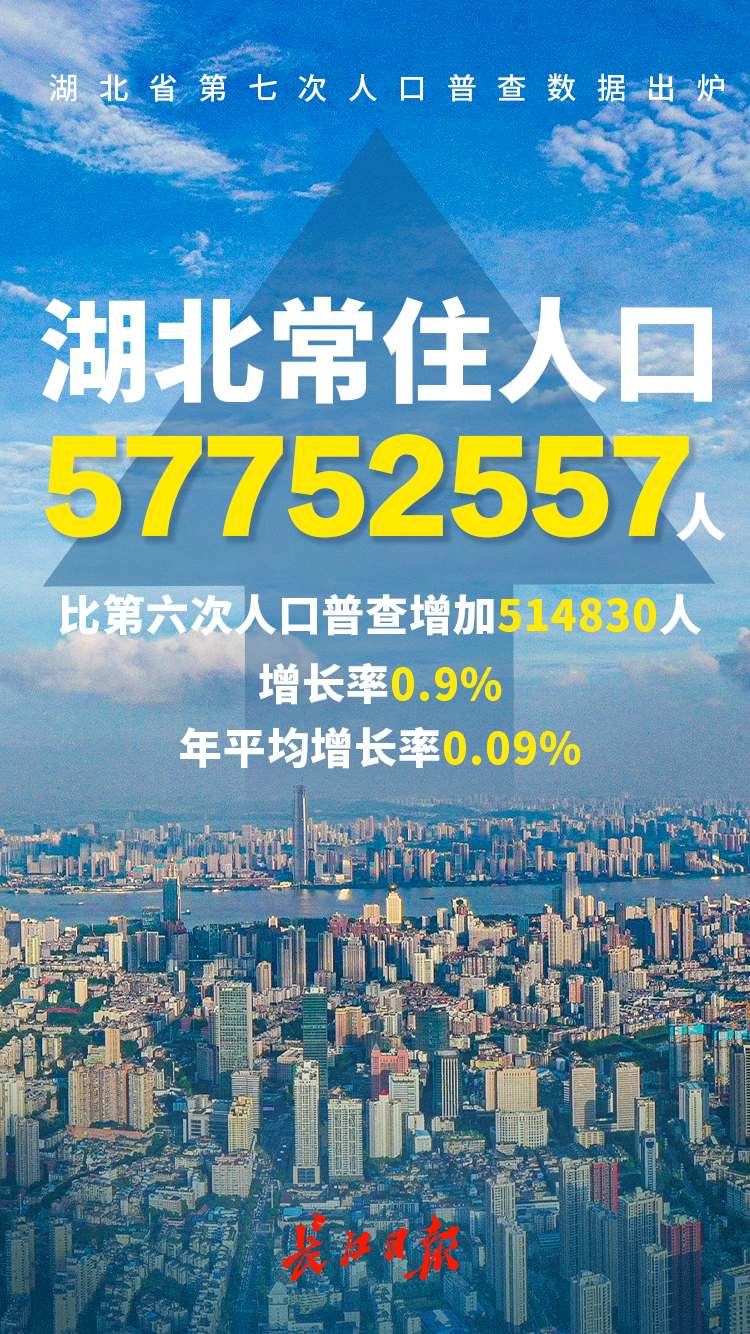 202年人口普查什么時(shí)候結(jié)束_2820年人口普查結(jié)果_2024年人口普查時(shí)間