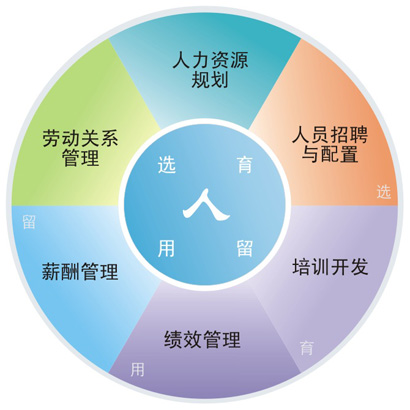 煙臺人力資源管理師怎么報名_煙臺人力資源管理師_煙臺人力資源師管理考試時間