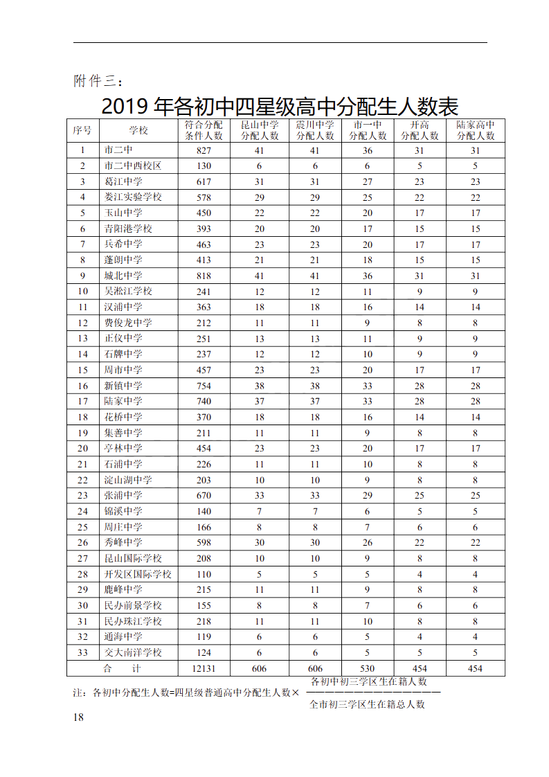 2024年山東高考人數_山東省2024年高考人數_估計2022年山東高考人數