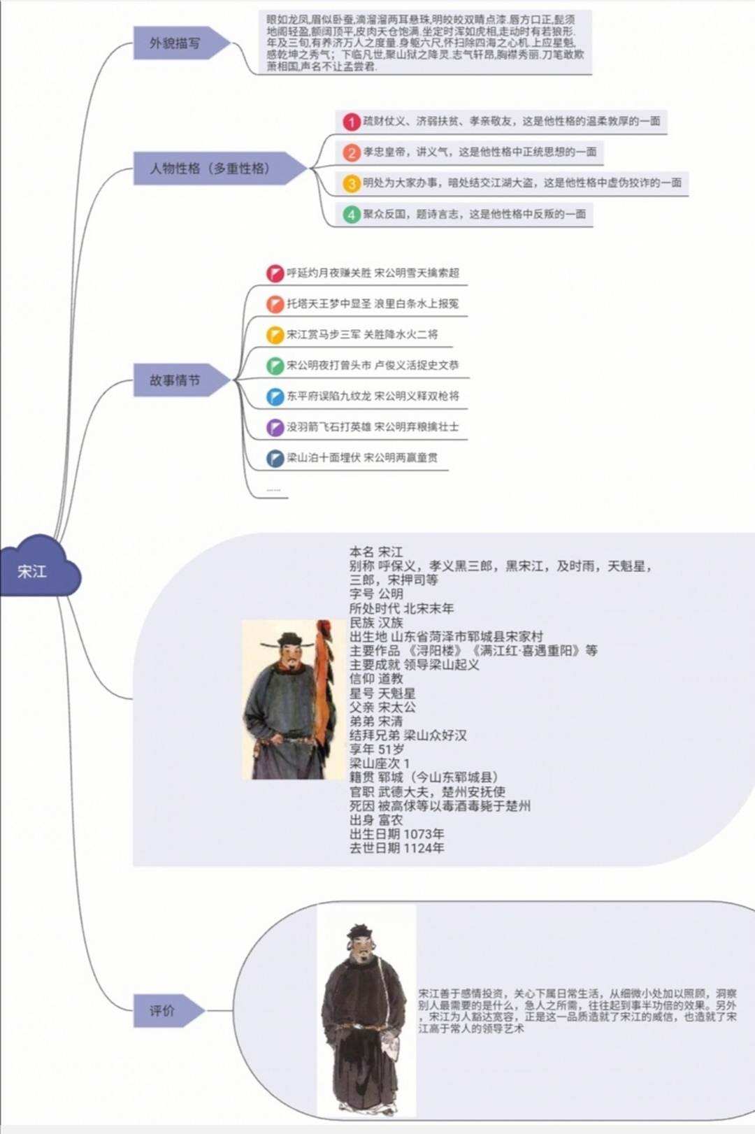 水滸傳讀書筆記摘抄_《水滸傳》讀書筆記摘抄_筆記水滸摘抄讀書傳怎么寫
