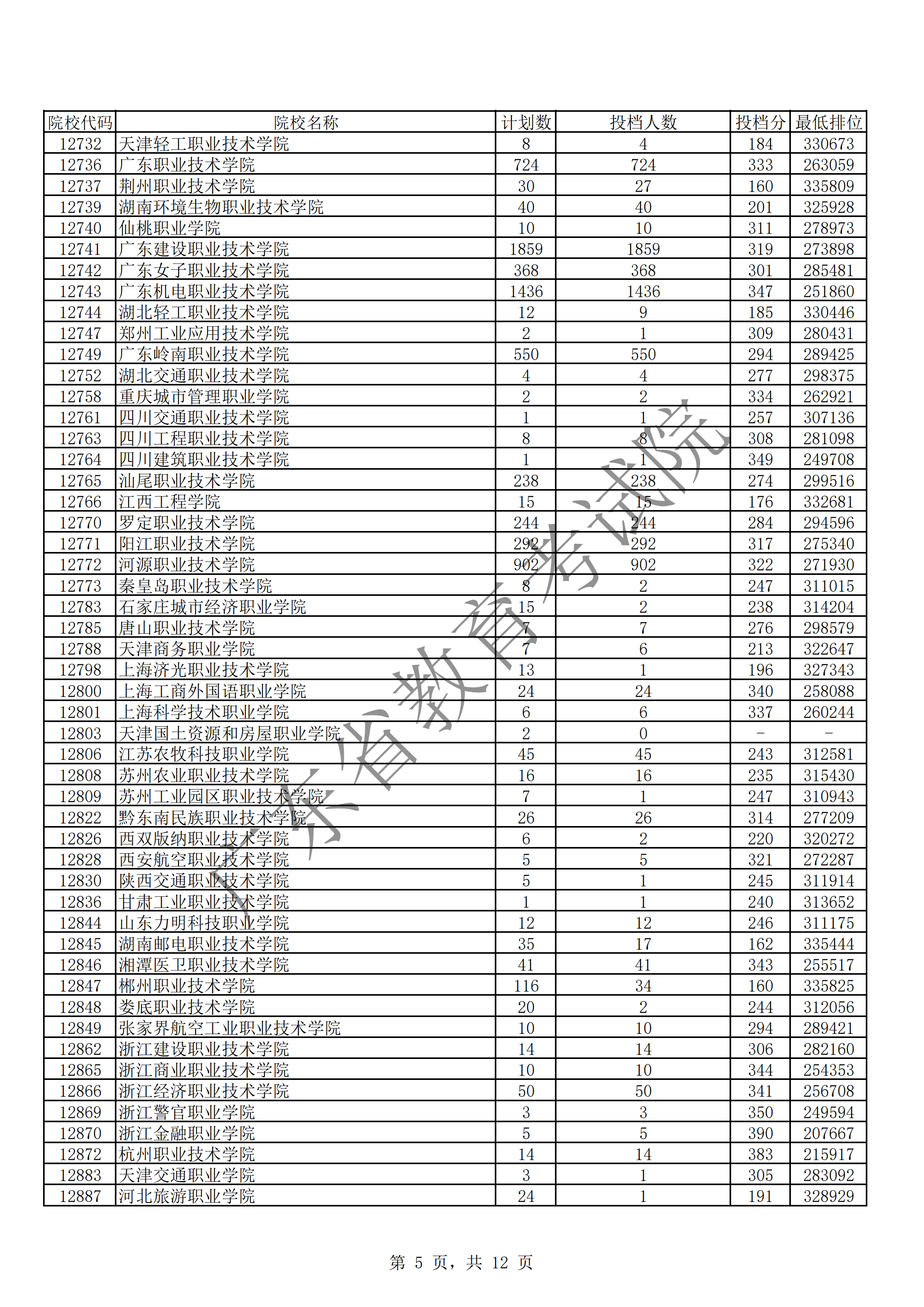 2920年山西高考分數線_202o年山西高考分數線_2024年山西高考分數線