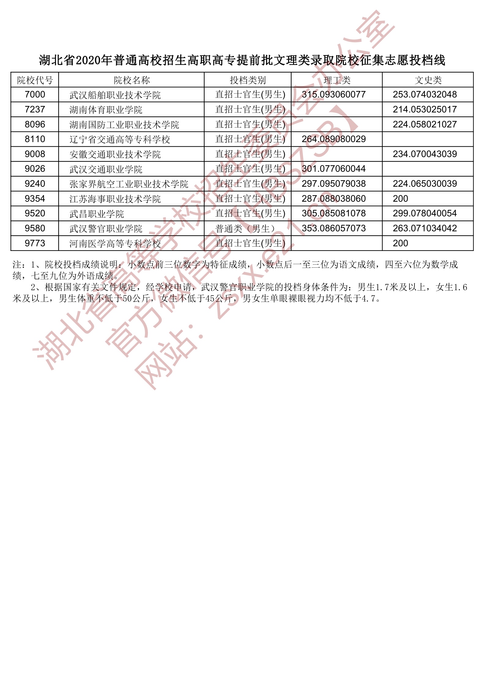 志愿填報提前批填報流程_提前批志愿填報與錄取規則順序_填報志愿要提前多久