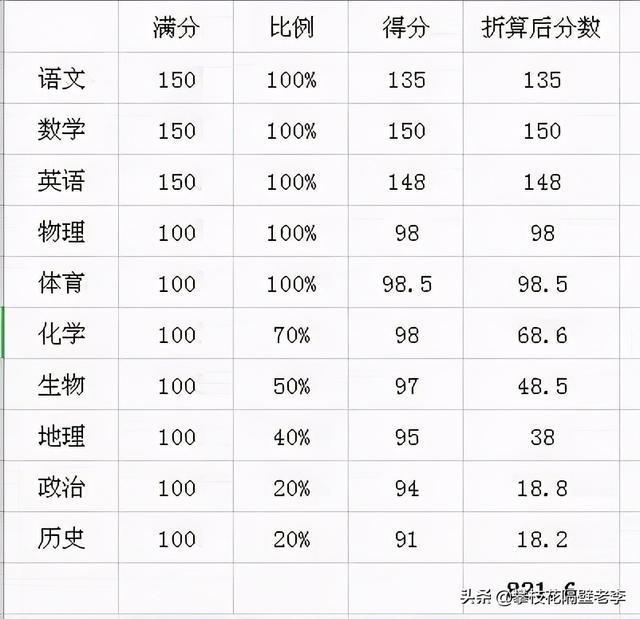 四川高考成績分數線_2021高考分數線四川分數線_四川高考出分數線
