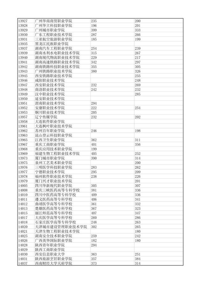 四川省高考分?jǐn)?shù)線_四川高考分?jǐn)?shù)線分?jǐn)?shù)段_分?jǐn)?shù)高考四川省線是多少