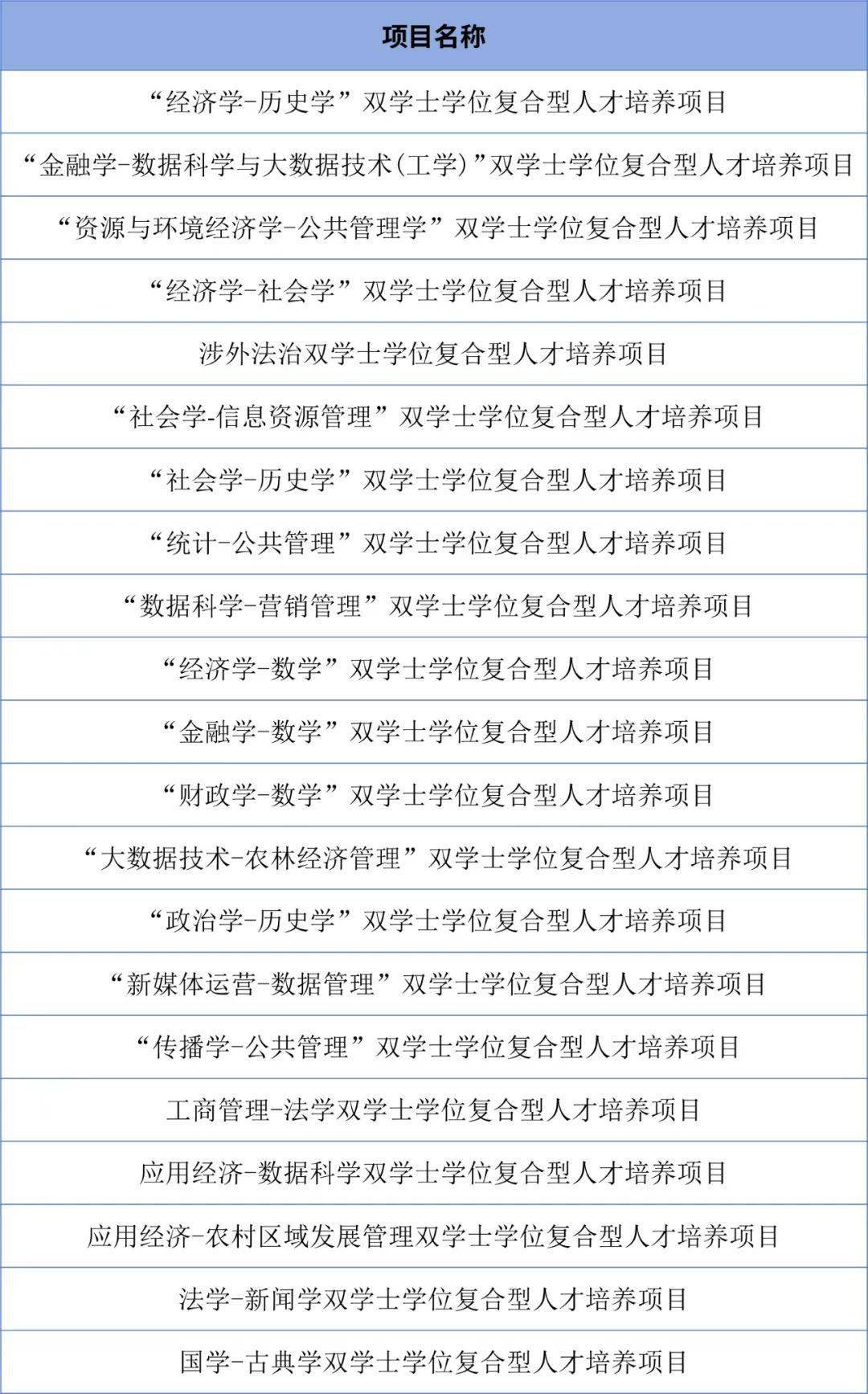 天津農(nóng)學(xué)院高考錄取查詢_天津農(nóng)學(xué)院錄取查詢_天津農(nóng)學(xué)院錄取結(jié)果查詢