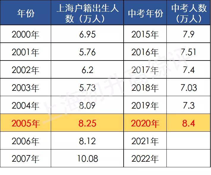 天津異地高考_天津戶口異地高考_異地高考天津還有優勢嗎